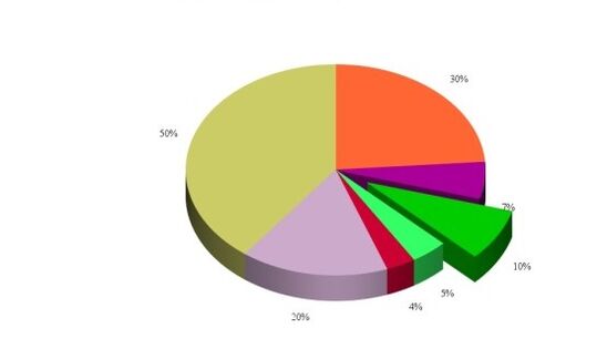 Estatísticas das causas do desenvolvimento da artrose da articulação do joelho